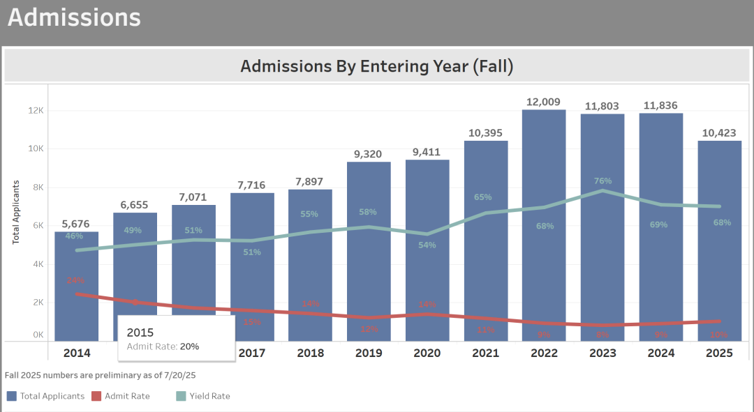 宇宙第一女校Wellesley放榜 深国交近3年连续在ED阶段获3席位 霸榜国内 深国交 深圳国际交流学院 韦尔斯利wellesley 第4张 宇宙第一女校Wellesley放榜 深国交近3年连续在ED阶段获3席位 霸榜国内 深国交 深圳国际交流学院 韦尔斯利wellesley 第4张